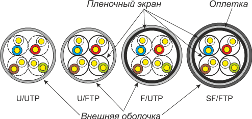 классификация медного кабеля