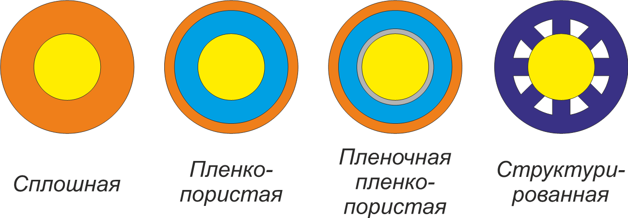 виды структуры изоляции витой пары
