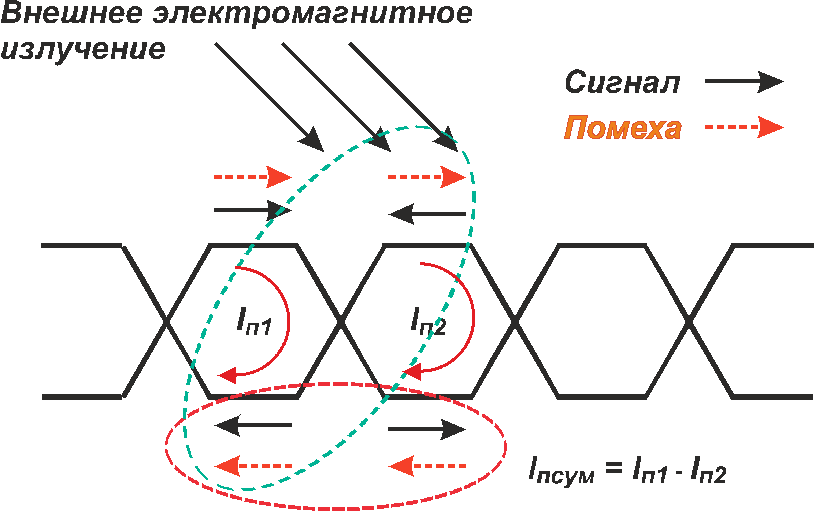 схема механизма системы скрутки медного кабеля